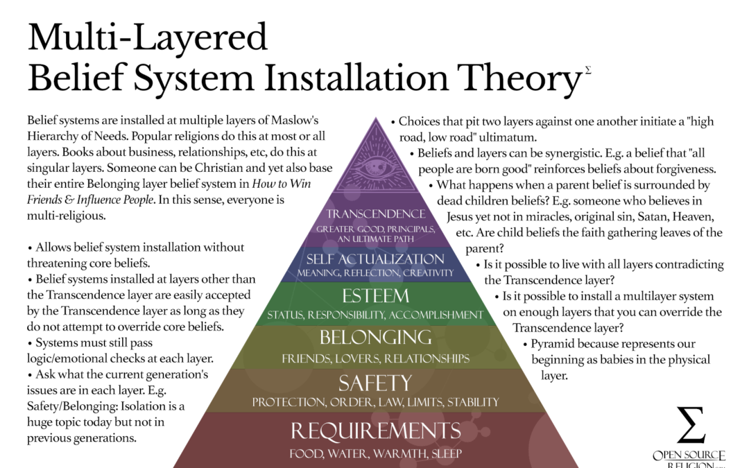 Multi-Layered Belief System Installation Theory